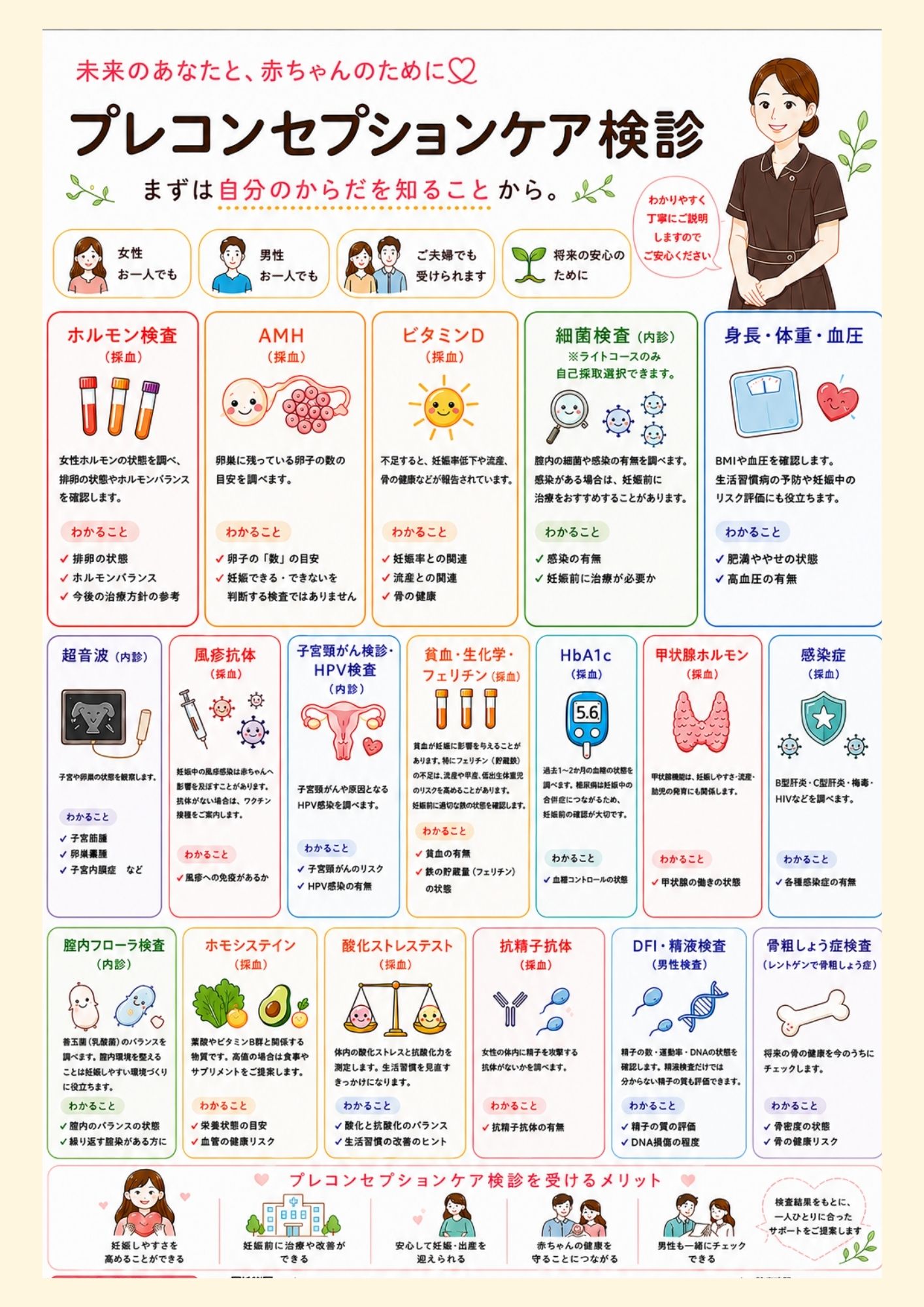 プレコンセプションケア検診
