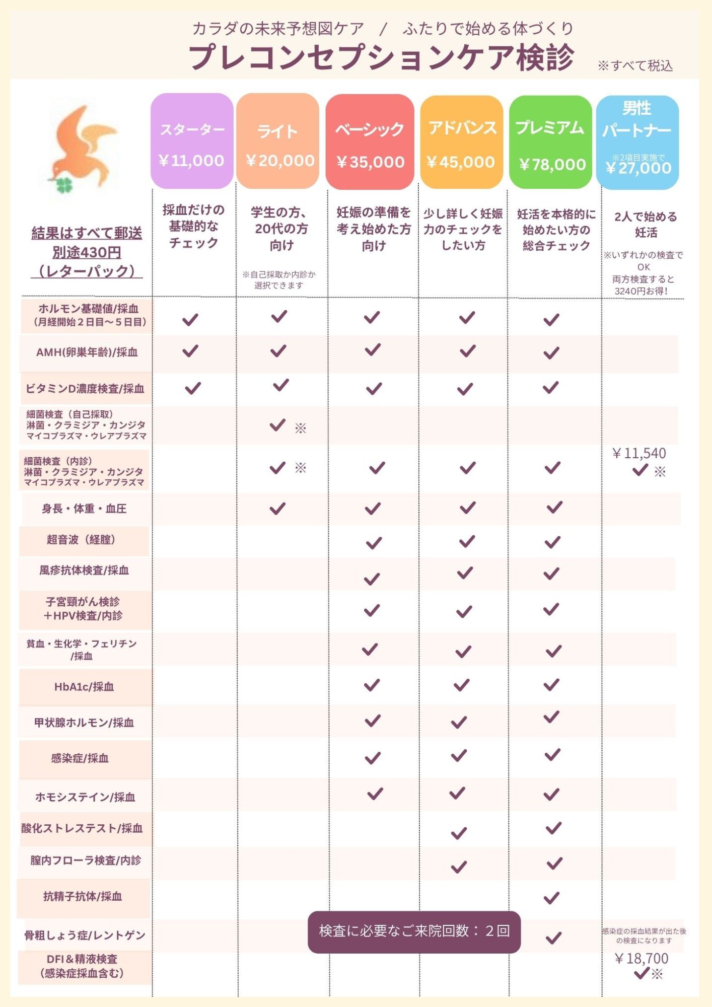 プレコンセプションケア検診
