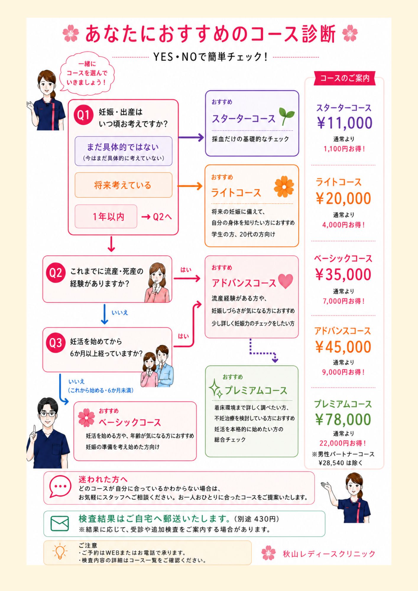 プレコンセプションケア検診