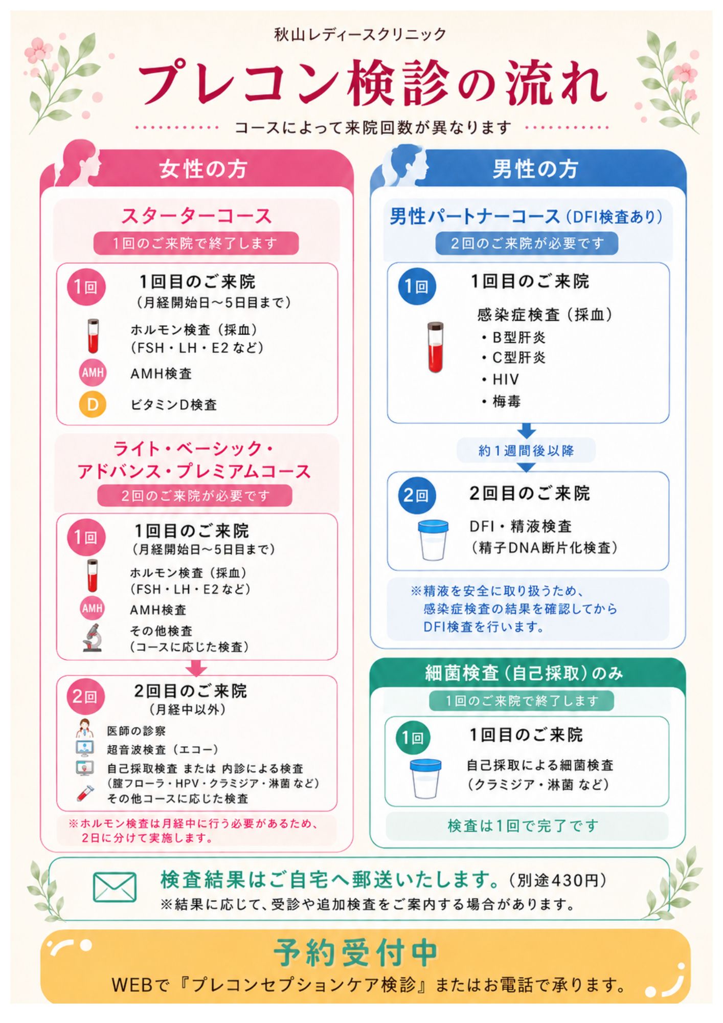 プレコンセプションケア検診
